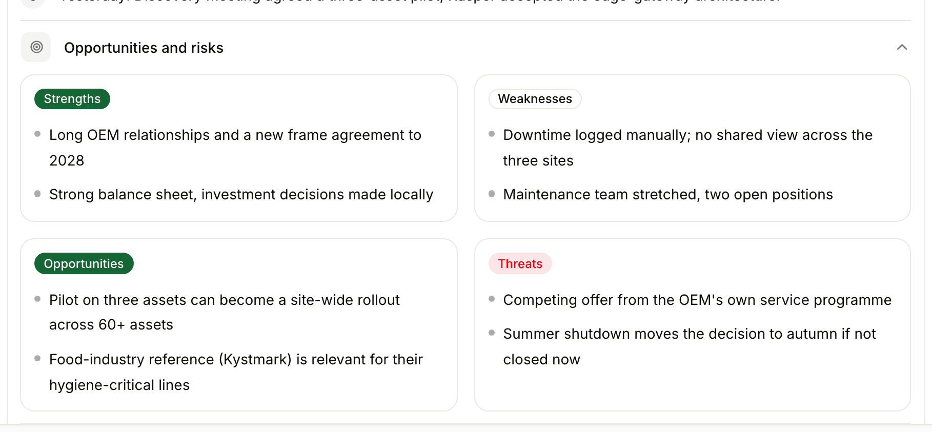 SWOT analysis from the brief