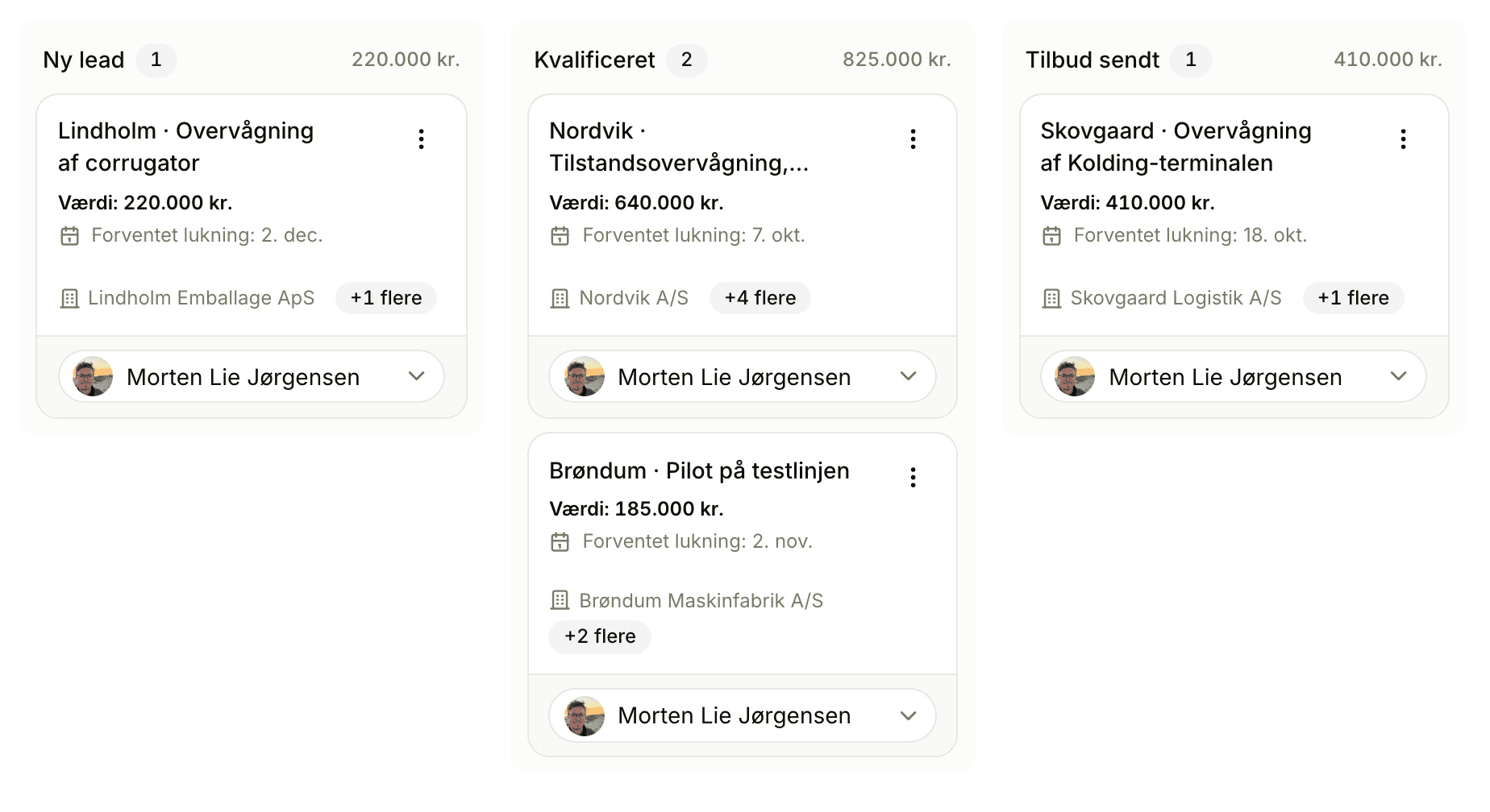 Floral CRM-pipeline