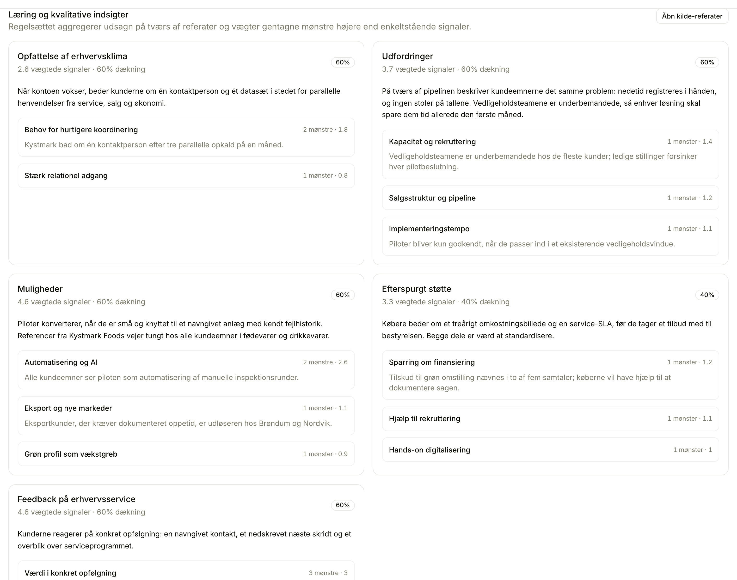 Floral workspace-indsigter dashboard
