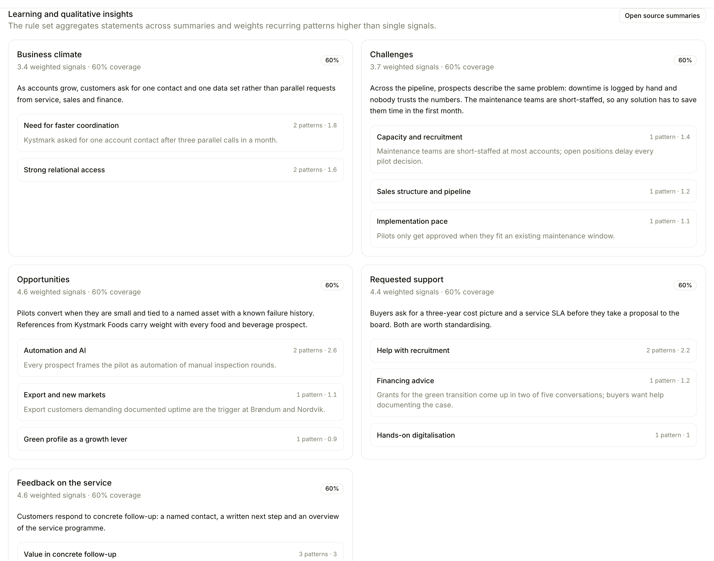 Floral workspace insights dashboard