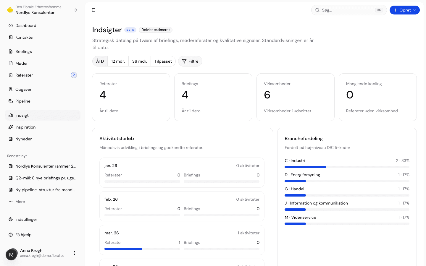 Floral workspace insights dashboard
