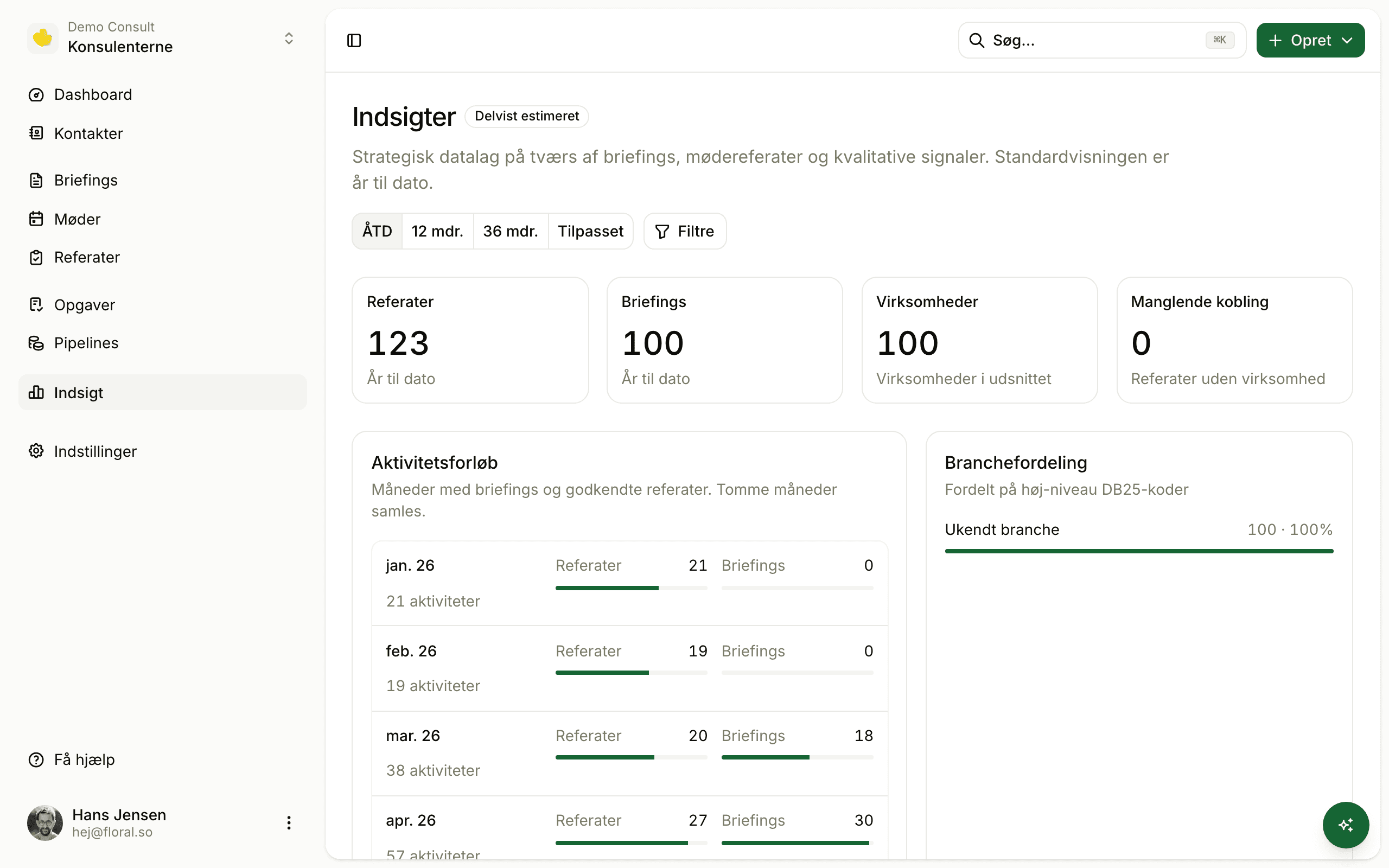 Floral workspace insights dashboard